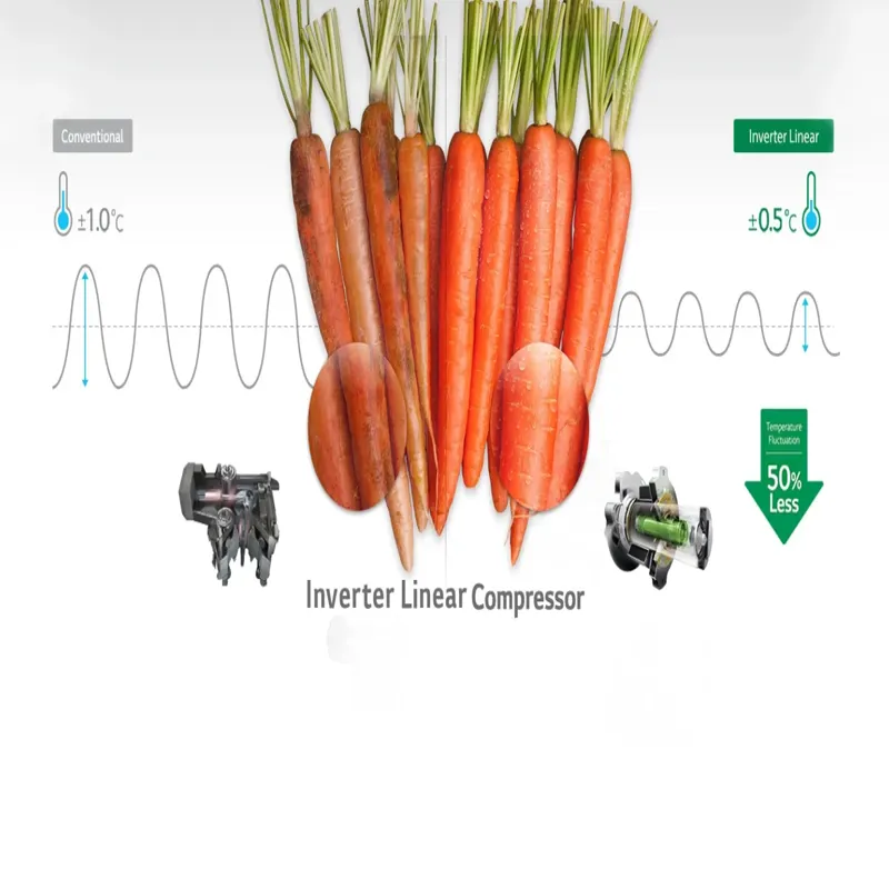 فناوری Express Freeze یخچال فریزر ال جی X33