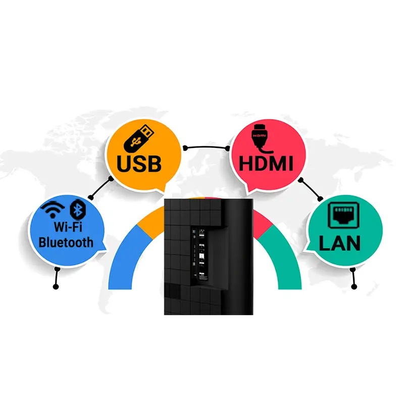 اتصالات تلویزیون سونی 85S31D
