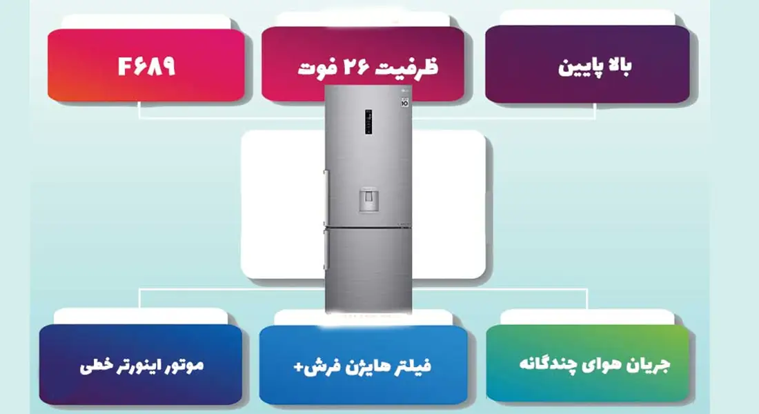 ویژگی یخچال بالا و پایین ال جی مدل 689
