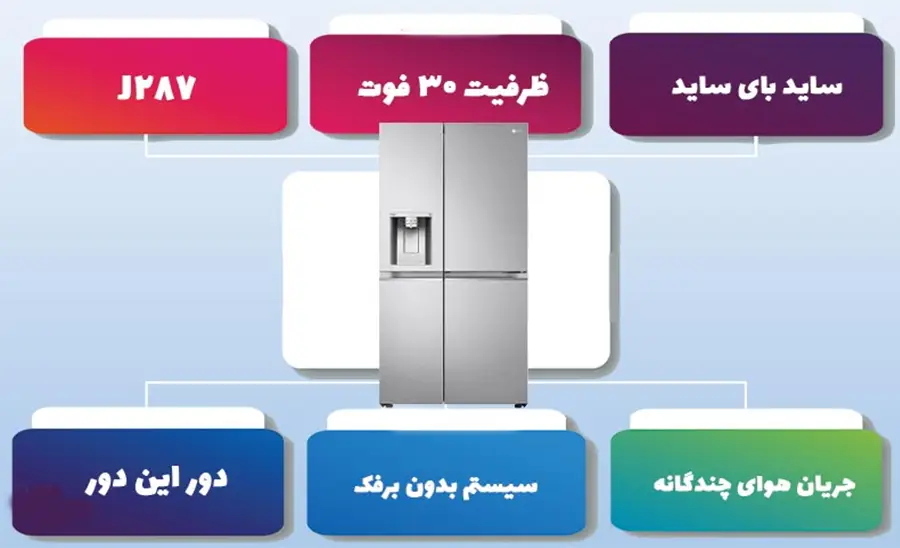 ویژگی یخچال ال جی مدل J287
