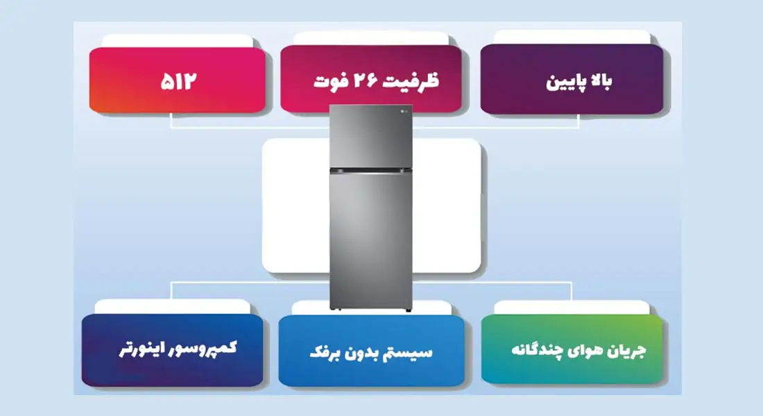 ویژگی یخچال بالا پایین ال جی 512